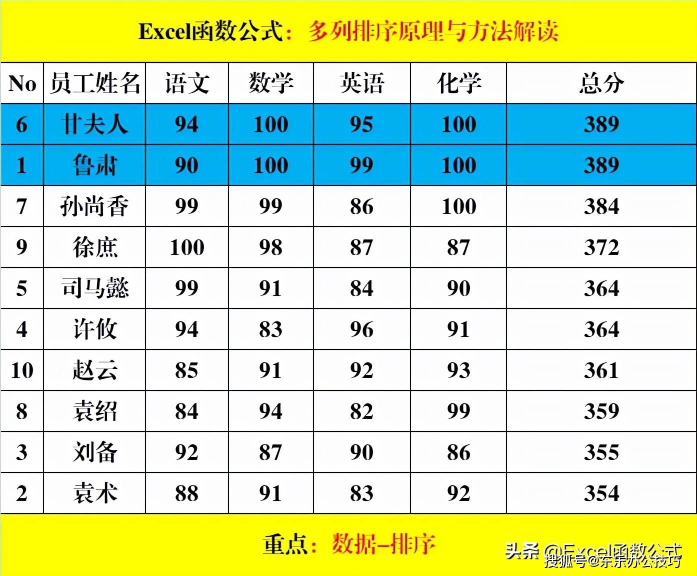 25号排五开奖结果查询全攻略，揭秘中彩秘诀与技巧今天排列五开奖号码25期