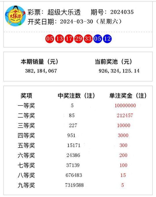 2024澳门正版开奖结果大众网