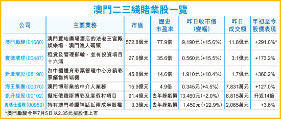 2014澳彩管家婆资料传真，揭秘澳门博采业背后的数据与趋势