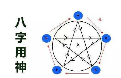 管家婆一码预测，四柱八字揭秘未来