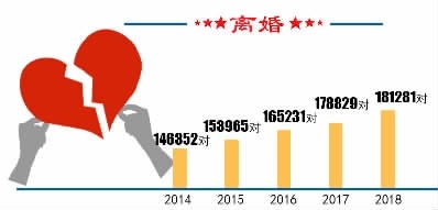 结婚人数现首次回升，爱与承诺的复苏结婚人数现首次回升!