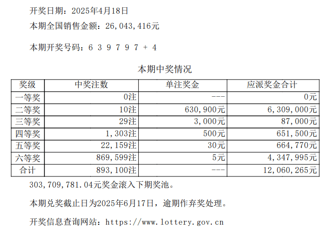 新澳今天最新资料晚上出冷汗,新澳门开奖记录