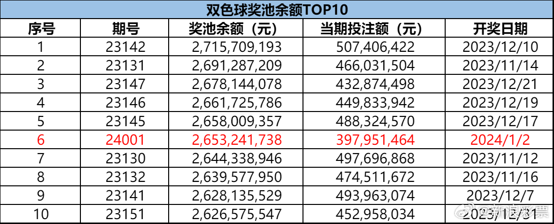 6.5亿彩票背后的王中之王，免费提供的护栏与道德困境660678王中王免费提供护栏24码660678