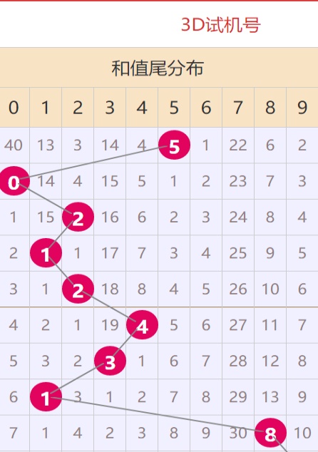 2023澳门资料大全免费完整版,14号