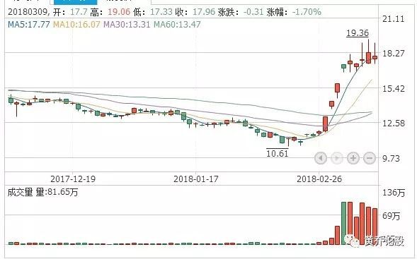 2036年澳门未来彩票趋势与预测，科技融合下的新纪元2023年澳门今晚开奖结果图表查询