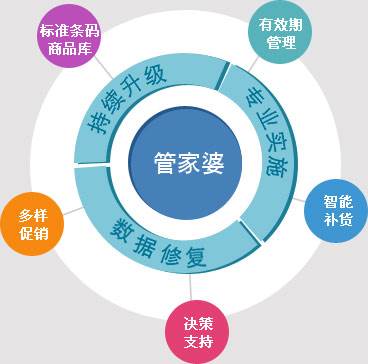 管家婆三期开一期，2035年智能生活新篇章管家婆三期开一期2024一132期开状结果