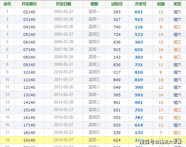 探秘香港码今晚开奖结果，揭晓幸运的瞬间香港码今晚开奖结果查询历史记录
