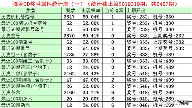 今日3D开机号与试机号的精彩揭秘今天3d开机号和试机号结果查询