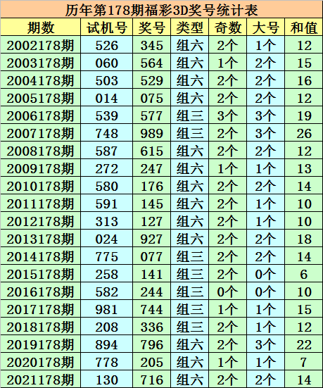 3D彩票,今晚的数字之谜3d今天晚上开什么号181