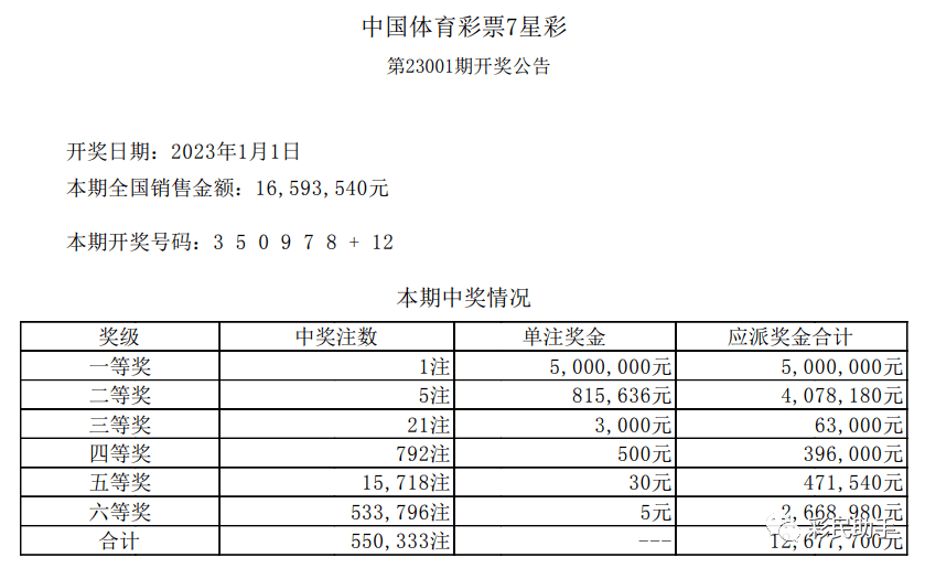 澳门彩,历史开奖结果与未来走势的深度解析新澳门彩历史开奖结果走势图2020年12月