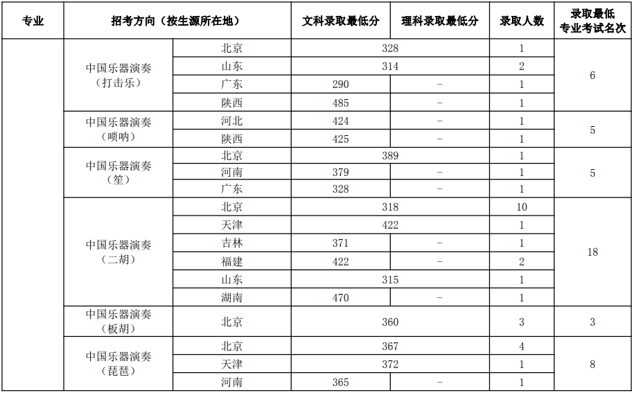 考场上的巨人梦想，2米3的考生与高考同行高考考场多远不能施工