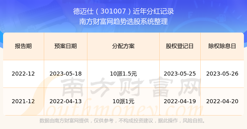 2046，新奥历史开奖记录的里程碑—第15期探索与回顾2024新奥历史开奖记录46期天天跑酷