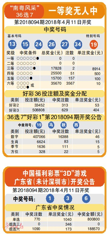 澳门码开奖记录，揭秘彩票背后的数字游戏澳门码开奖记录128期开奖结果