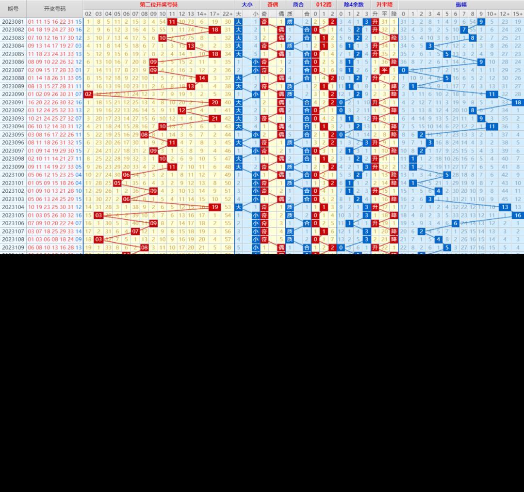 七位数开奖结果，揭秘数字背后的幸运与梦想七位数开奖结果今天i七位