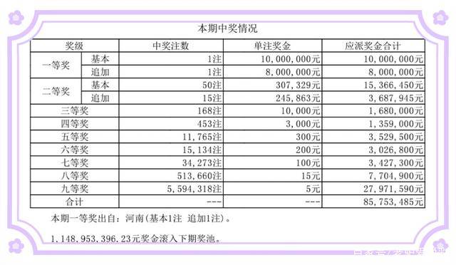 历史开奖记录，透视彩票背后的数字与故事历史开奖记录查询表