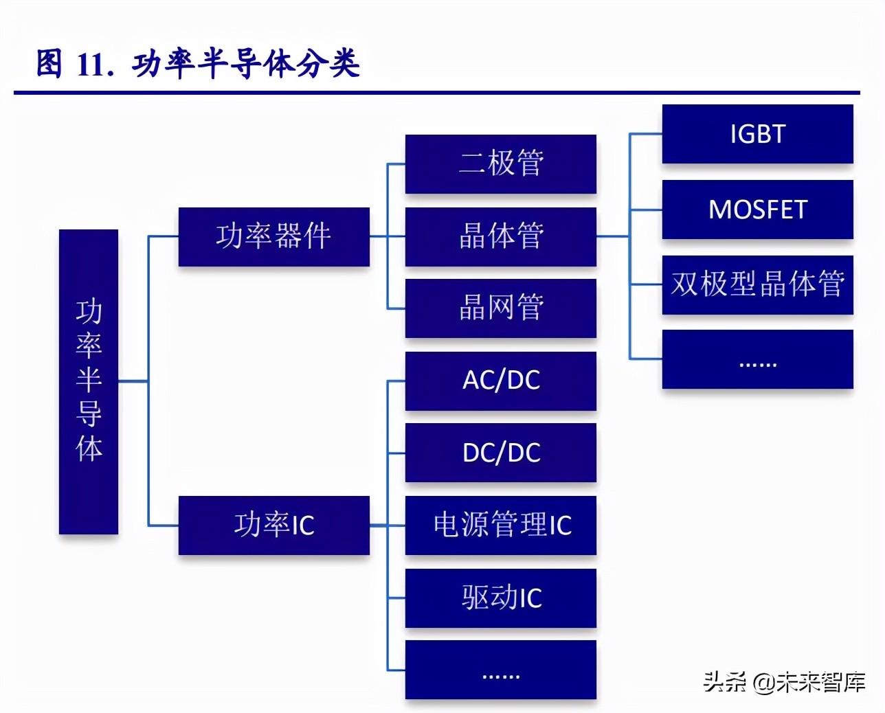 免费精准预测