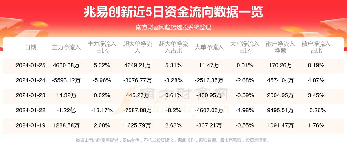 兆易创新股票,科技创新引领的成长之路兆易创新股票怎么样