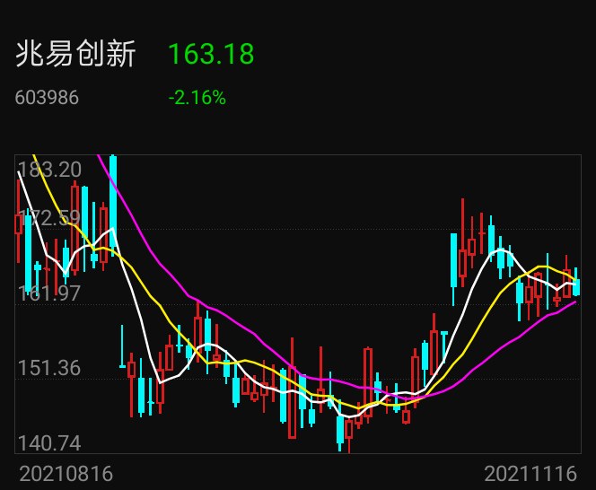 兆易创新股票,科技创新引领的成长之路兆易创新股票怎么样