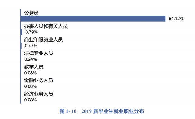 为什么二本学校毕业生在考虑公务员考试时需谨慎二本为什么不建议考公务员税务局呢