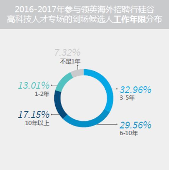 国外招聘直招，跨越国界的职业机遇与文化融合国外招聘直招领英人才库