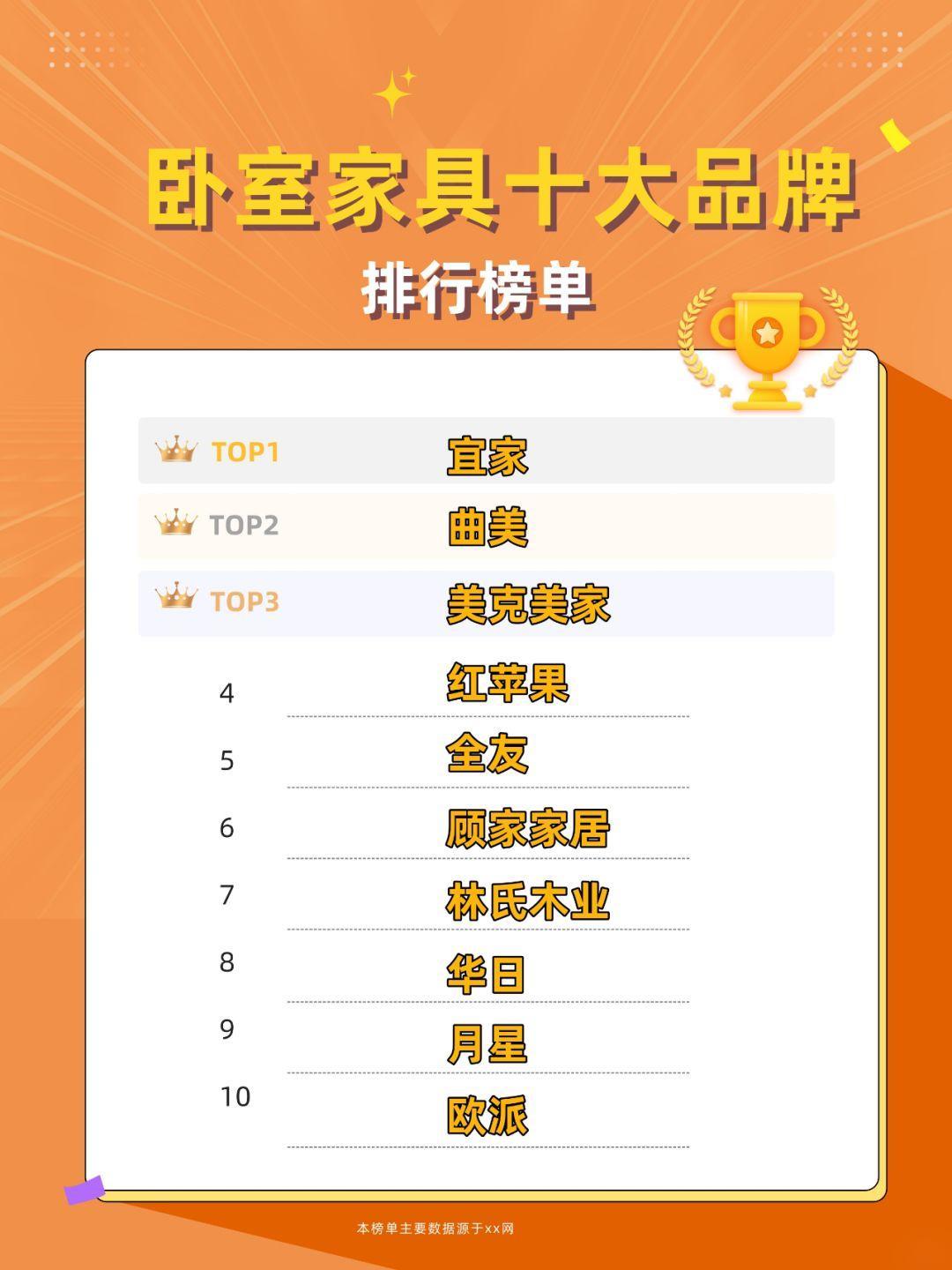 探索中国家具行业的璀璨明珠，2019年中国十大品牌排行榜中国家具十大品牌排行榜有星港吗