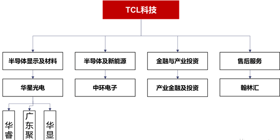 探索TCL科技，从智能显示到绿色能源的全面布局tcl科技股吧
