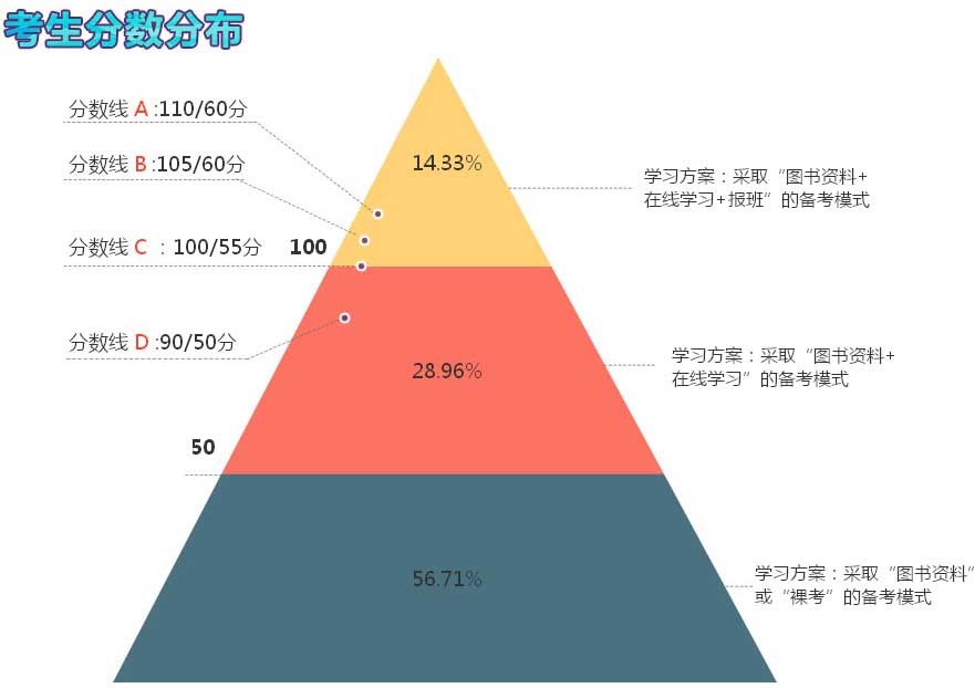 公务员报考，203年官网指南与备考策略公务员报考网站官网2023