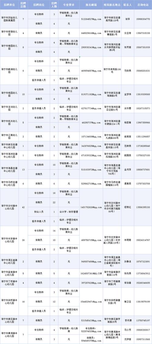 宁波招聘网最新招聘信息官网，求职者的智慧之选宁波招聘网最新招聘信息官网监控