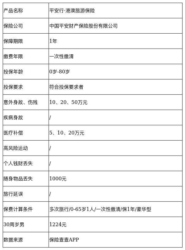 平安旅游保险，在线购买的安心之选平安旅游保险购买在线投保可靠吗