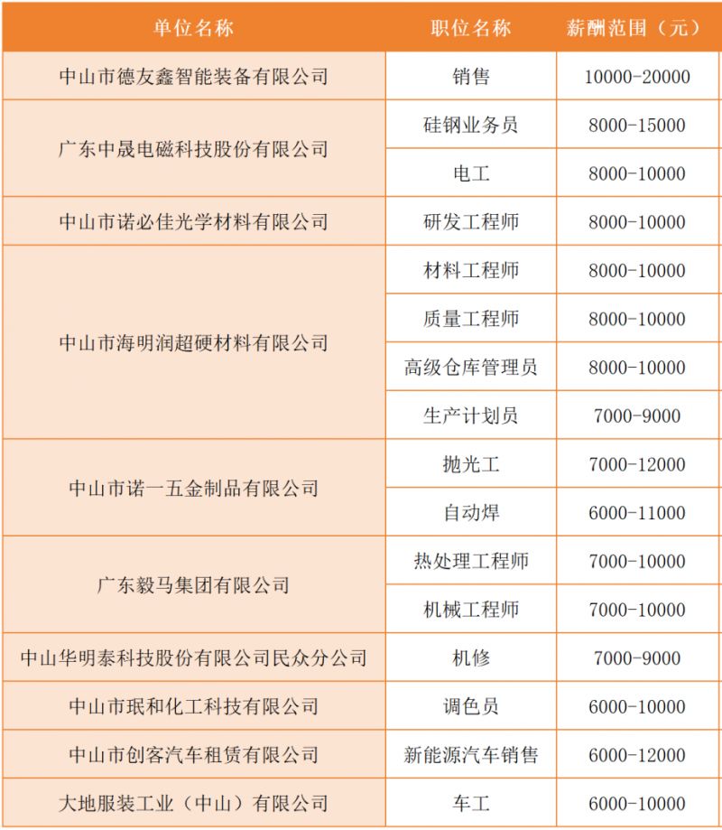 中山人才网最新招聘信息2024年