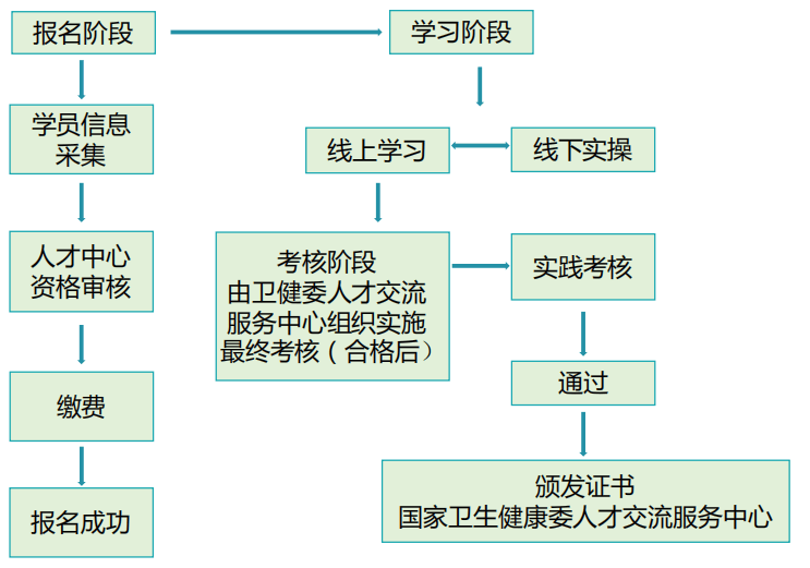 探索未来医疗之路，国家卫生健康人才网官网报名入口的深度解析2025年卫生资格考试报名入口