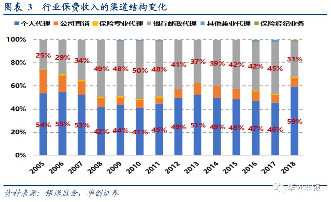 601398,中国平安的稳健前行与未来展望600010 包钢股份股