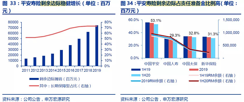 601398,中国平安的稳健前行与未来展望600010 包钢股份股