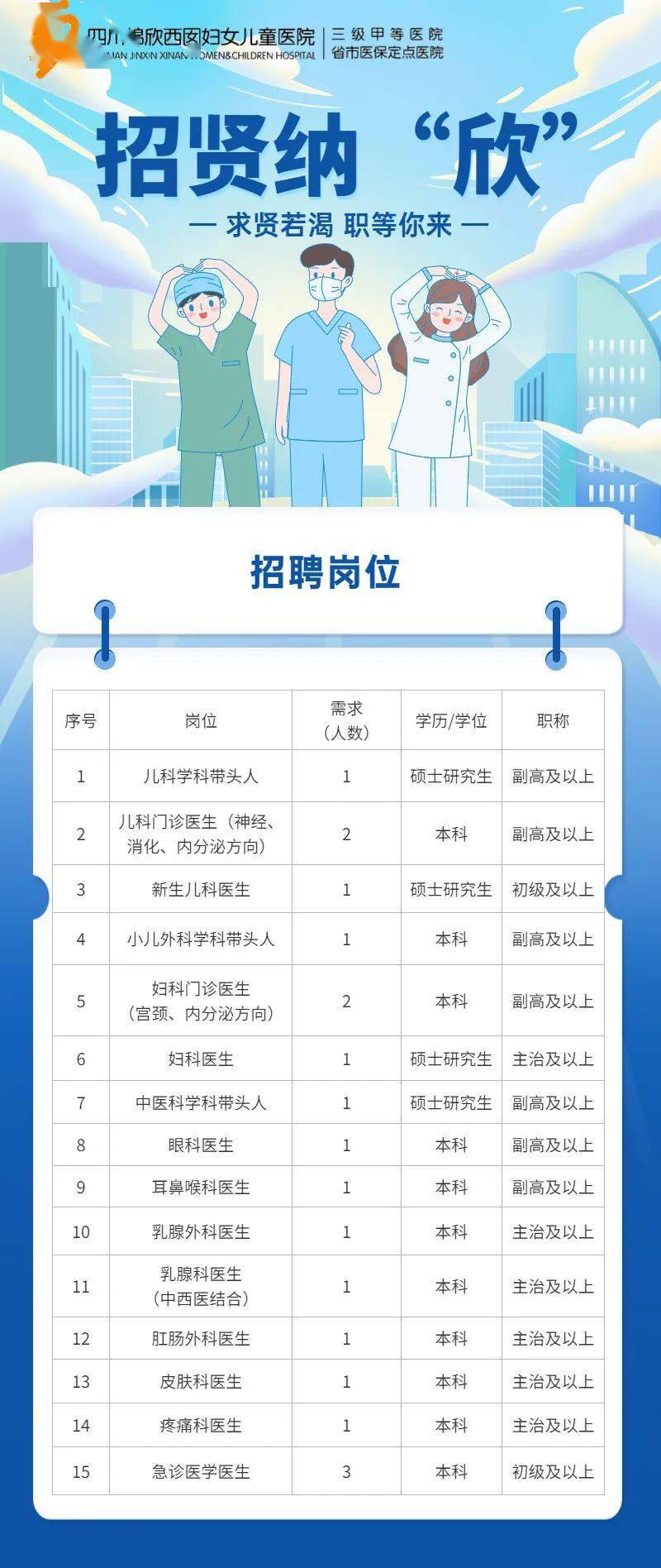 医疗人才网,构建健康未来的人才桥梁医疗人才网最新招聘
