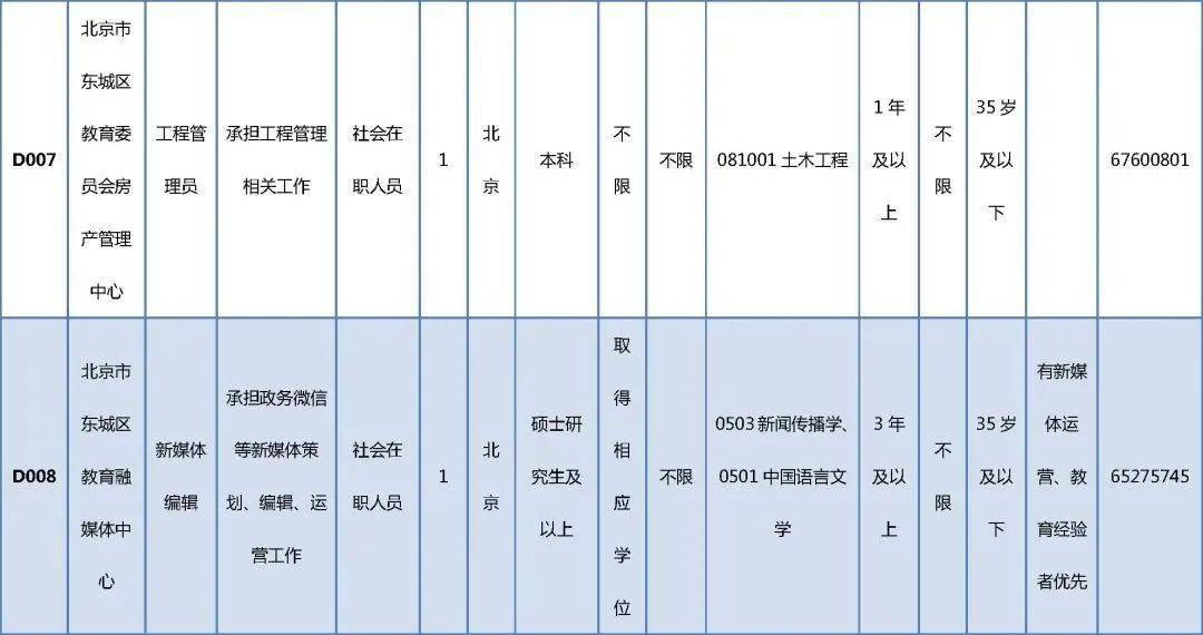 招聘工作，最新招聘信息与策略分析南昌招聘工作最新招聘