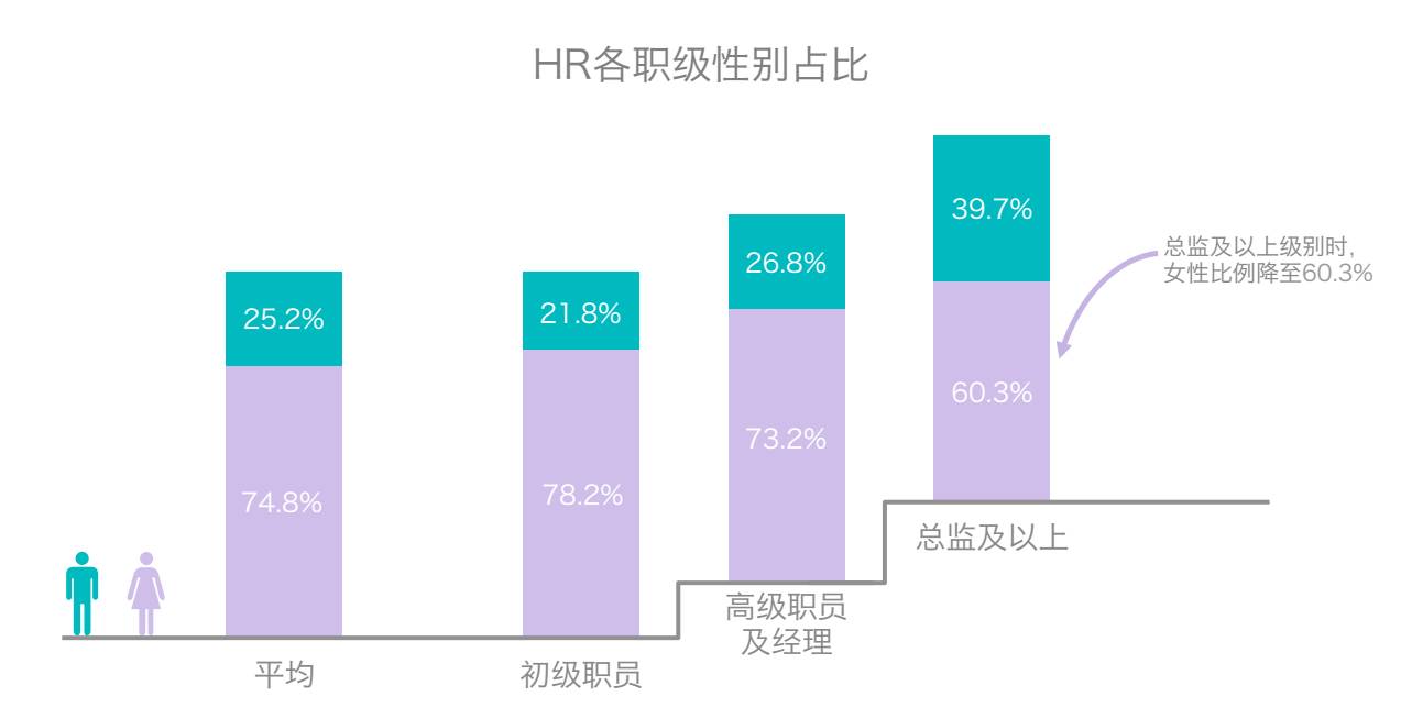 人力资源证，职场晋升的黄金钥匙人力资源证报考时间