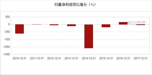冀东装备,创新驱动下的高质量发展之路冀东装备年报