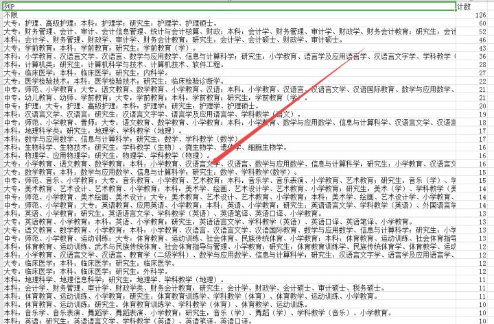 报考事业单位，必备条件与学历要求详解大专生考编制有哪些岗位