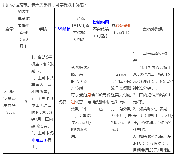 探索中国电信深圳宽带套餐，速度、服务与价值的完美融合中国电信深圳宽带套餐价格表