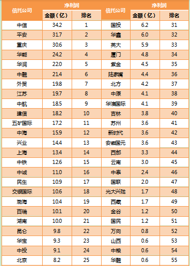 手续费低且排名靠前的期货公司，投资者的理想选择中信期货手续费收费表