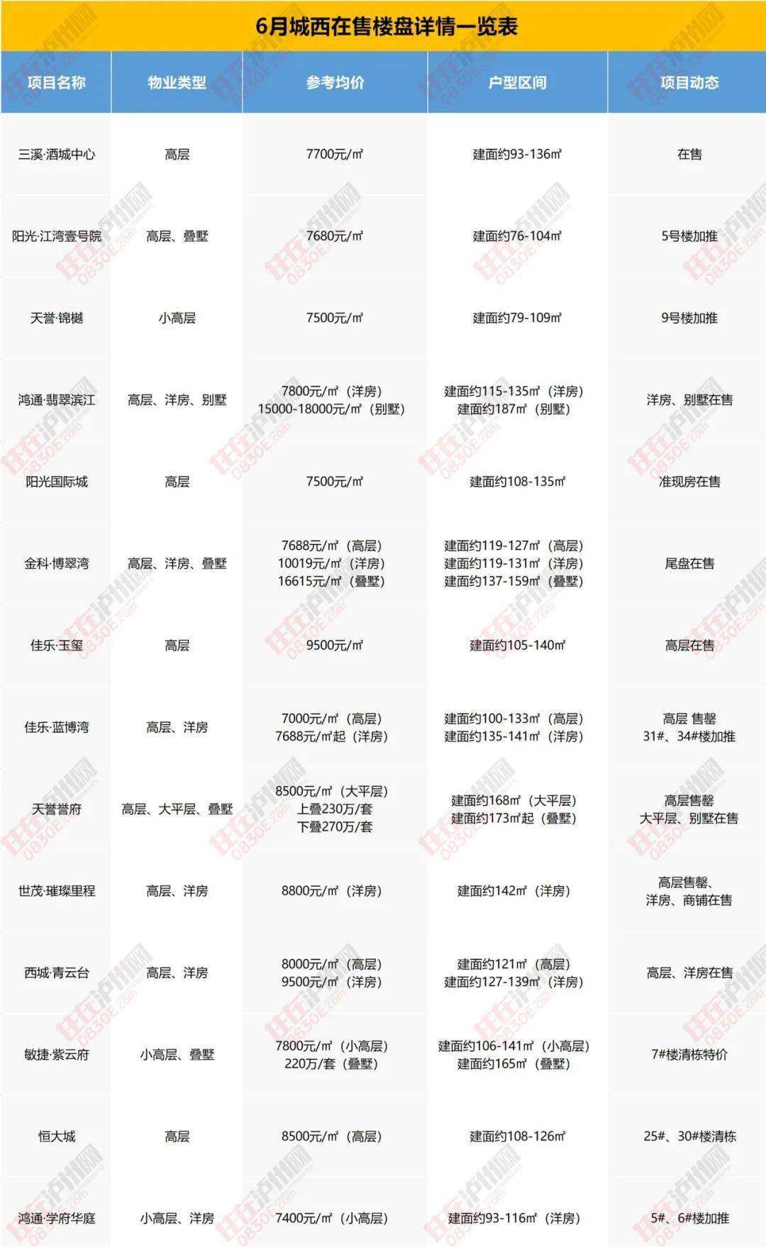 买房在线咨询,智慧购房的现代指南买房在线咨询二手房价格