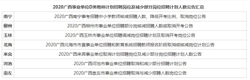 广西招聘网官网，连接人才与企业的桥梁广西招聘网官网老师招聘信息