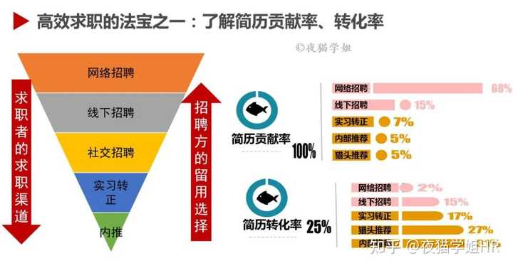 招聘软件大比拼,哪个更靠谱?国家正规的招聘网站