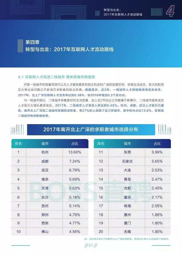 国内招聘网站排行榜，求职者的智慧选择国内招聘网站排行榜