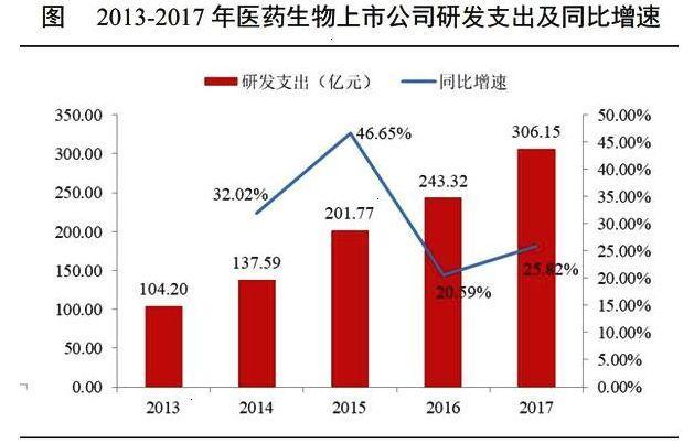 揭秘被严重低估的医药股，潜力与机遇并存被严重低估的医药股6.5元股票