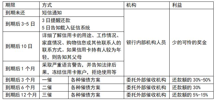 信用卡，现代金融生活的双刃剑信用卡逾期无力偿还怎么停息挂账