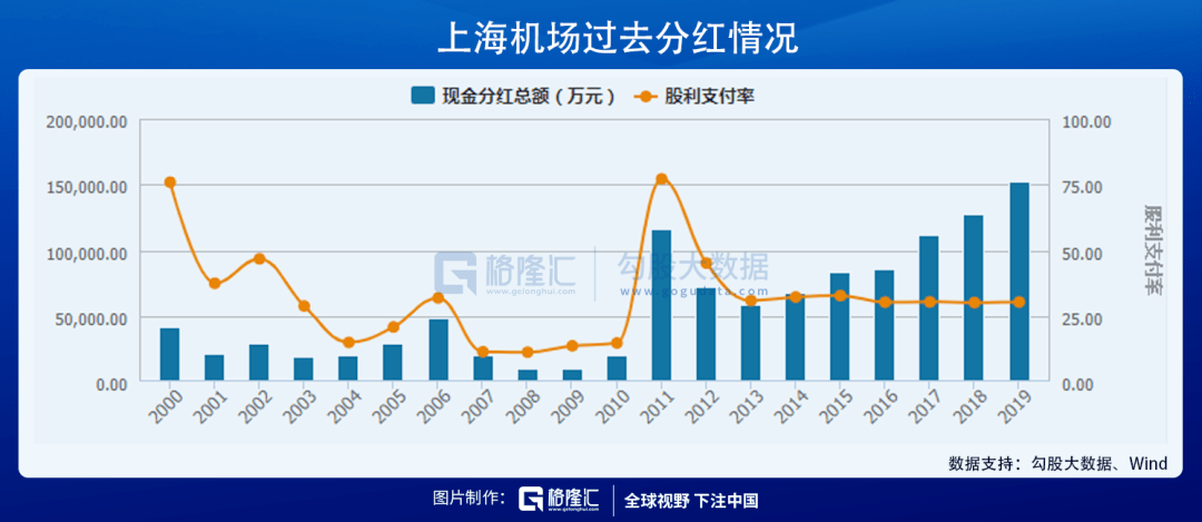 探秘上海机场股票，全球航空枢纽的资本密码上海机场股票适合长期持有吗