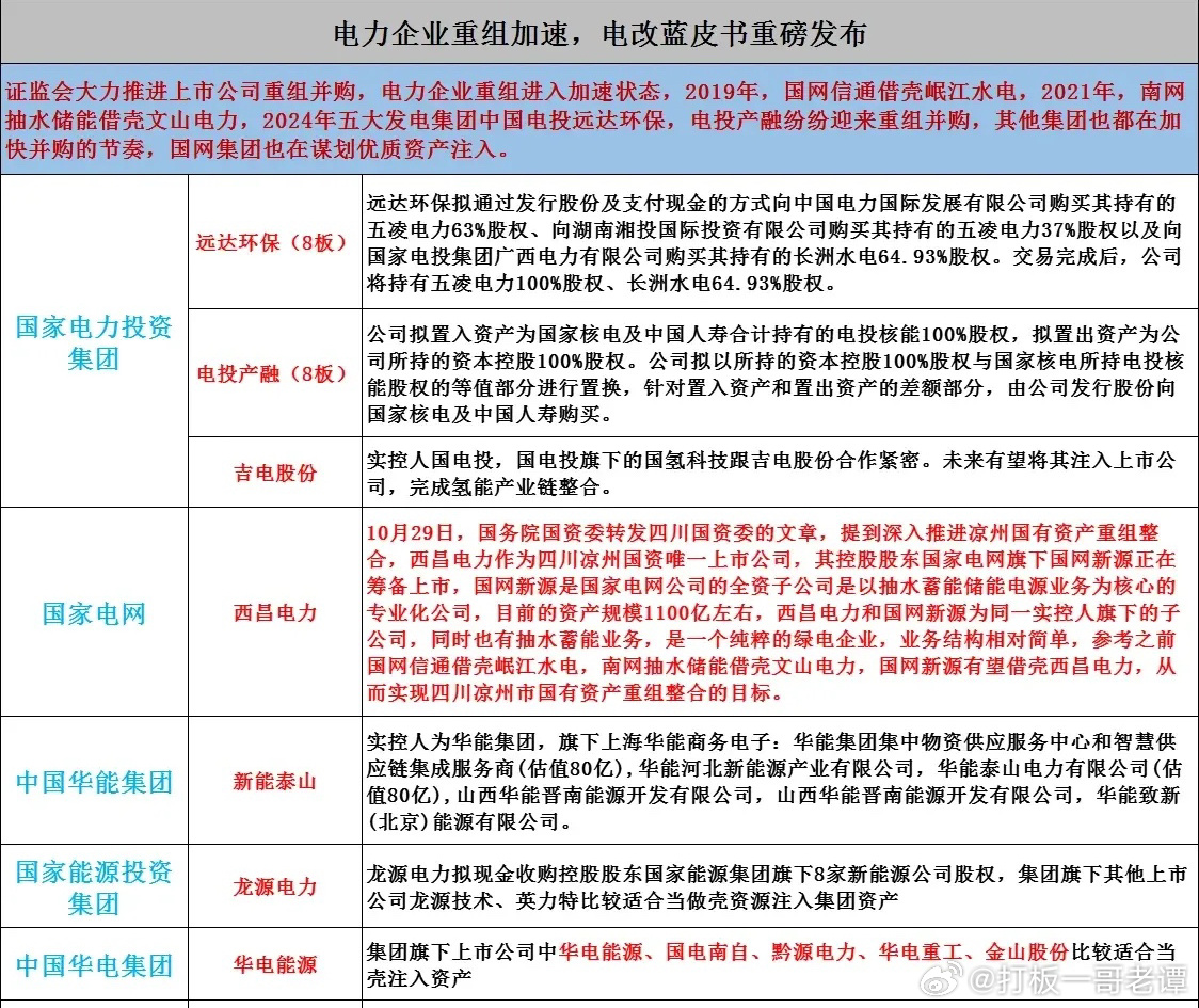 电力重组为3家，重塑能源版图的新篇章电力重组为3家股票代码