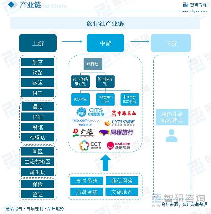 旅游公司的创新与变革，重塑旅行体验的未来旅游公司注册条件