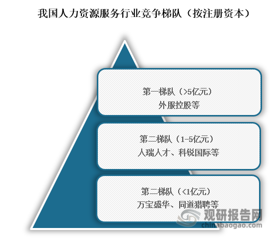 探索中国人力资源服务领域的领航者，揭秘中国十大人力资源公司中国十大人力资源公司排名榜营业额